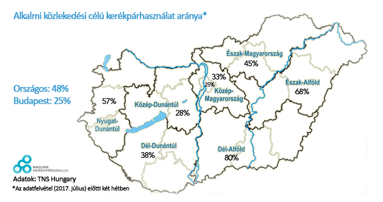 Országosan és Budapesten is egyre többen kerékpároznak - 2017. júliusi adatok