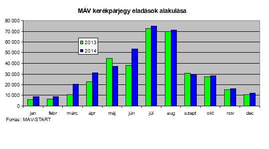 Sok minden napirenden a MÁV-START-tal