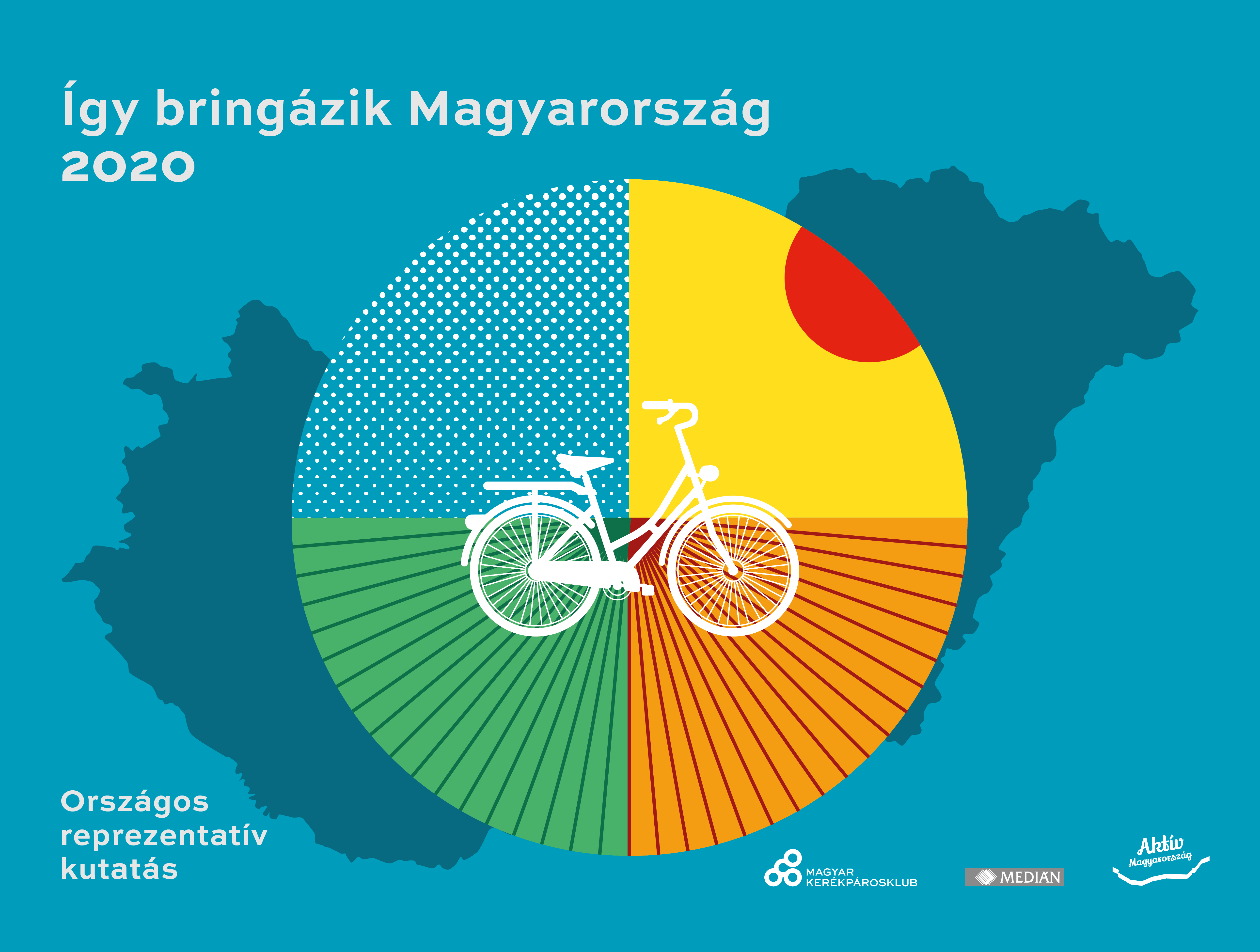 Ugyanannyi kormánypárti és ellenzéki kerékpározik, sokan bicikliznek a járvány miatt – országos kutatás 2020