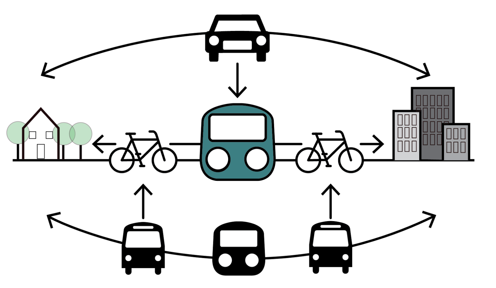 Kerékpárral is elérhető vasútállomásokkal a bringázók mellett a vonatozók száma is megnő