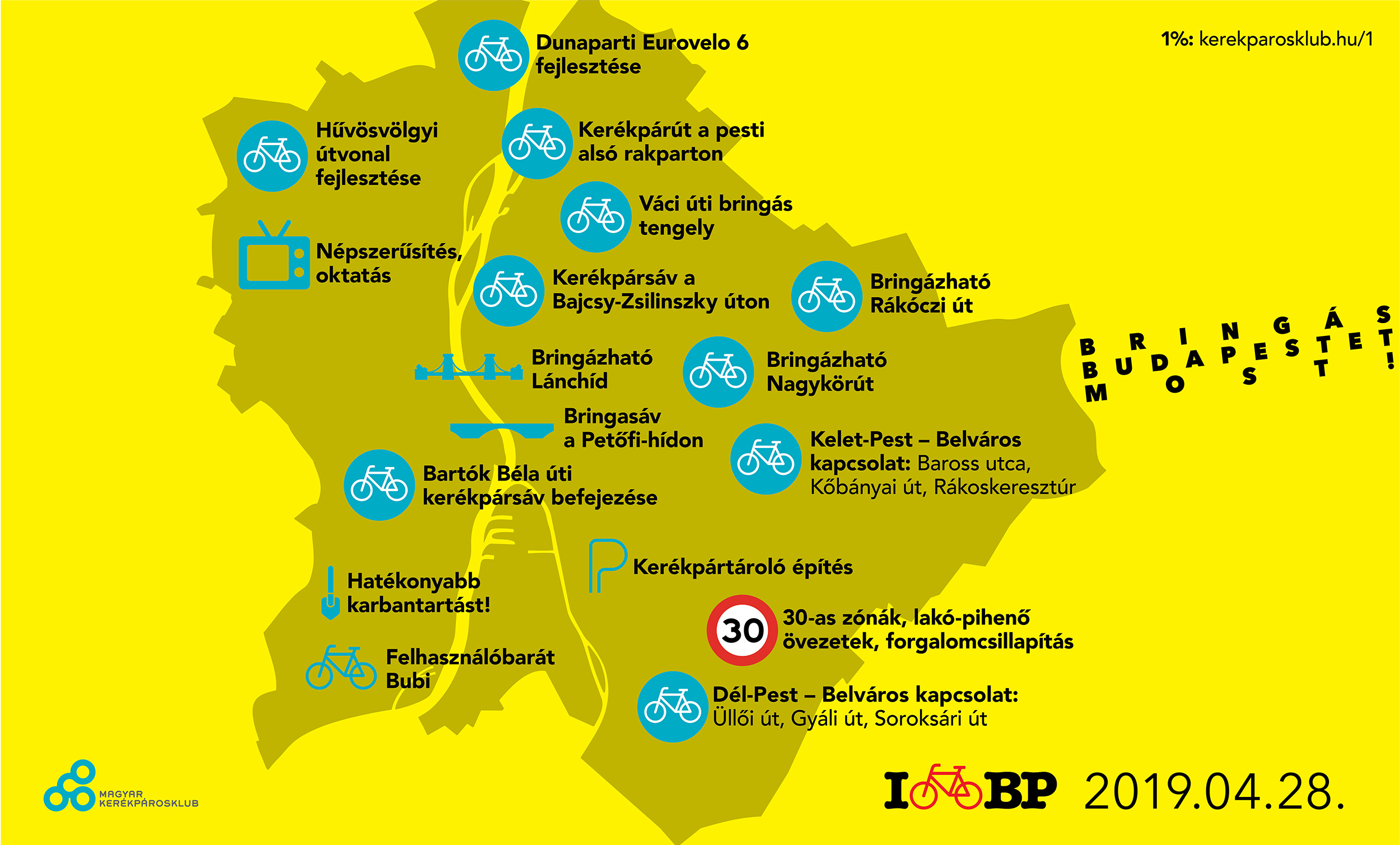 Közönségszavazás a bringás Budapest 12+1 pontjáról