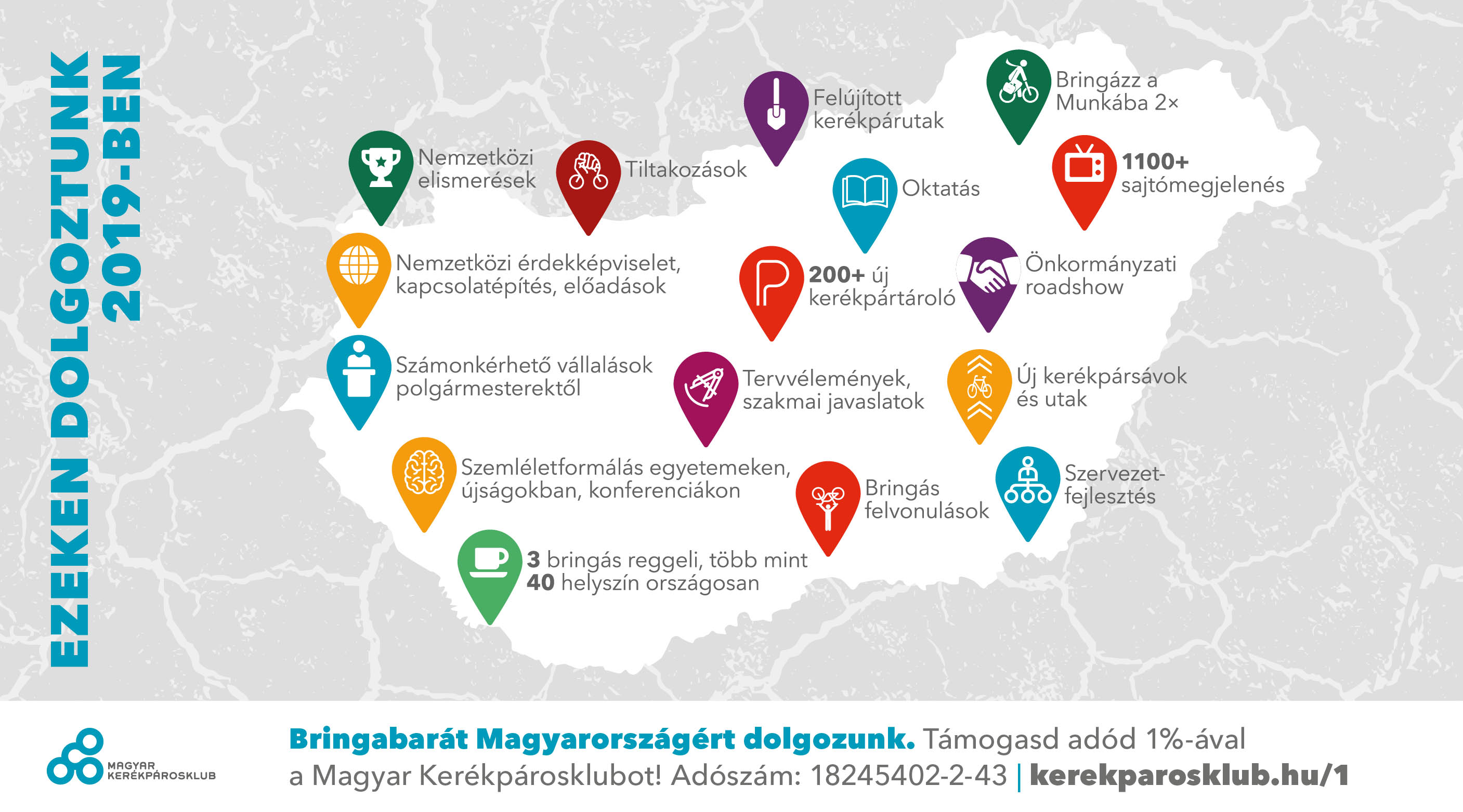 Ezt tettük a bringás fejlődésért 2019-ben