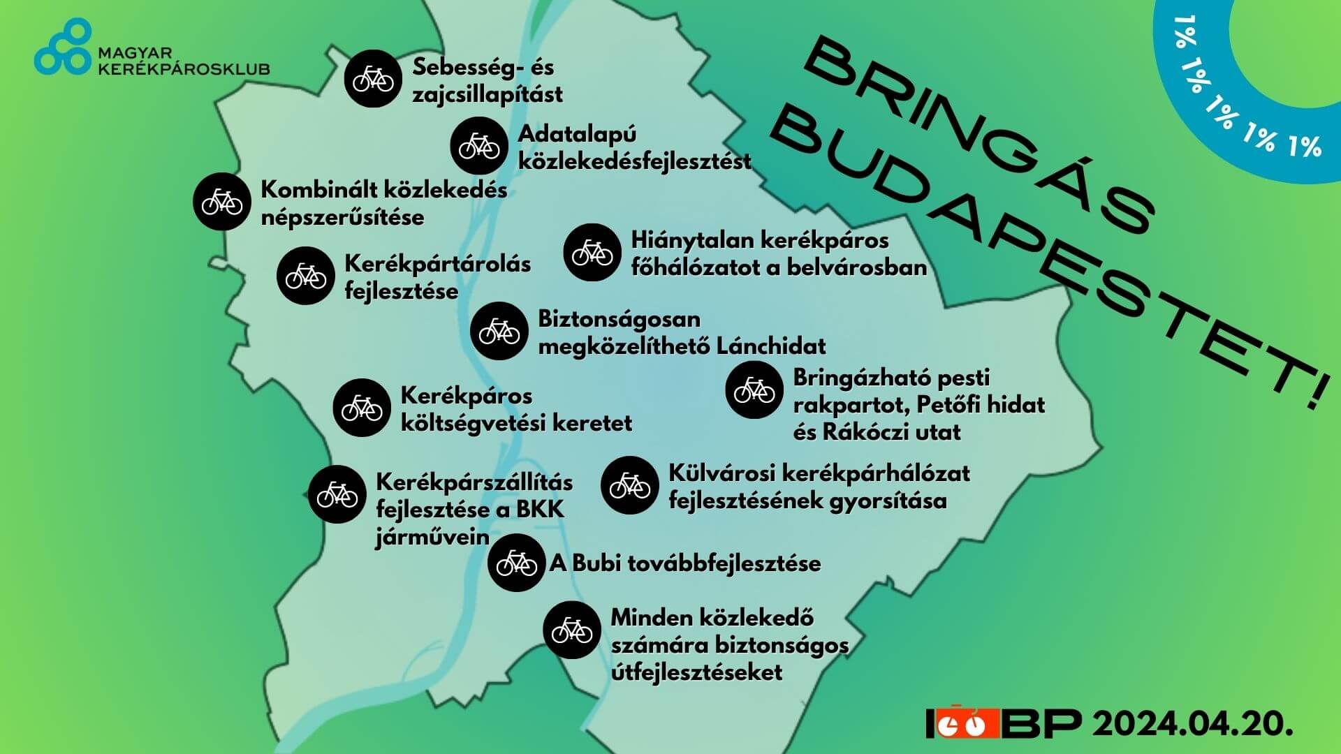 A Kerékpárosklub 12 pontja a bringás Budapestért